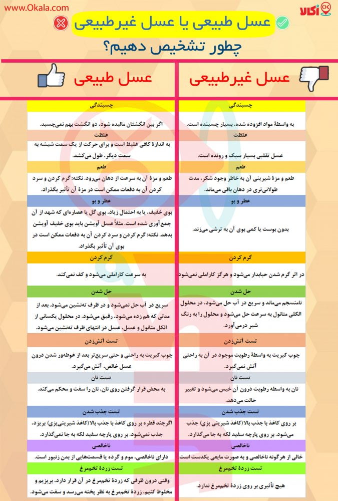فرق عسل خوب و عسل بد